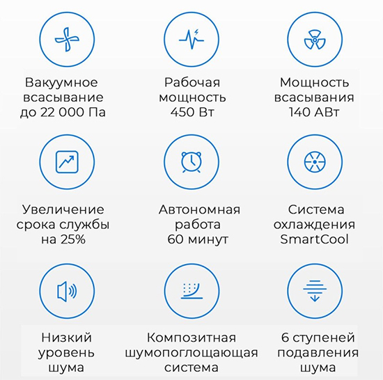 Dreame Vacuum Cleaner V10
