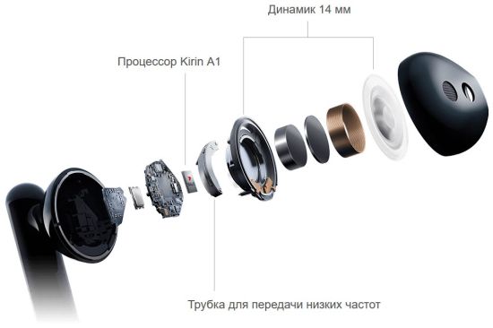 Навушники Huawei FreeBuds 3