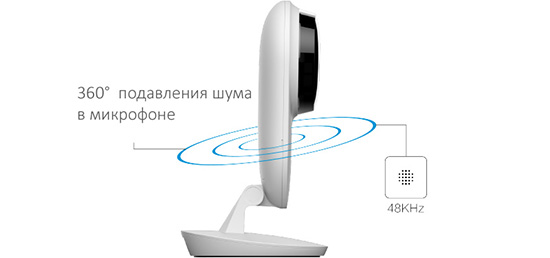 IP-камера Xiaomi Yi Home 2 White