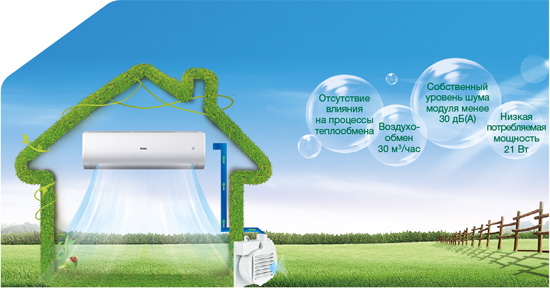 Кондиціонер Haier