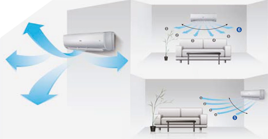 Кондиціонер Haier