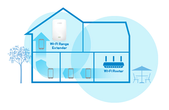 Linksys EA7300