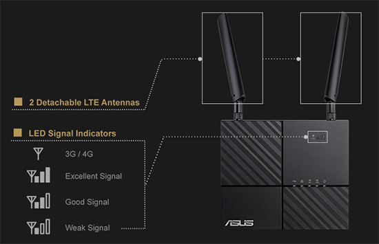 ASUS 4G-AC53U