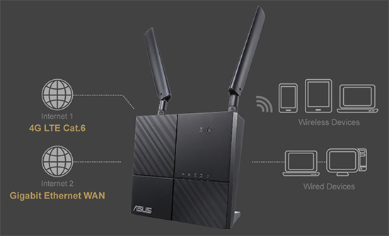 ASUS 4G-AC53U