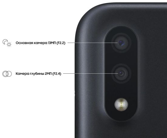 Samsung Galaxy A01