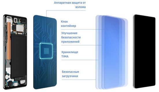 Samsung Galaxy S10 Plus