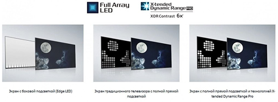 Sony KD-55XH9005