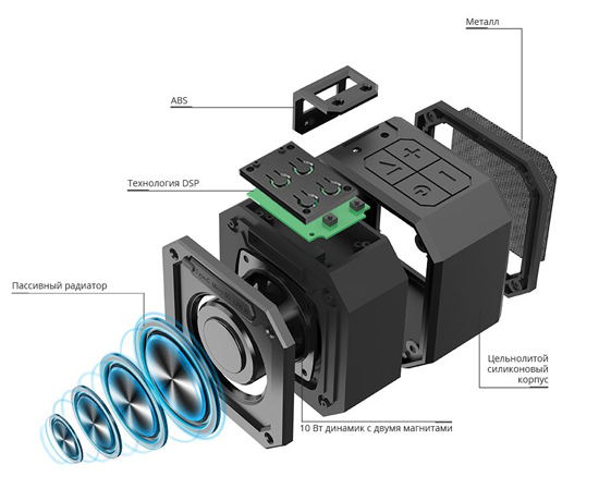 Колонка Tronsmart Element Groove Blue (325263)