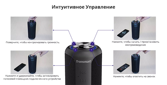 Tronsmart Element T6 Plus Upgrade
