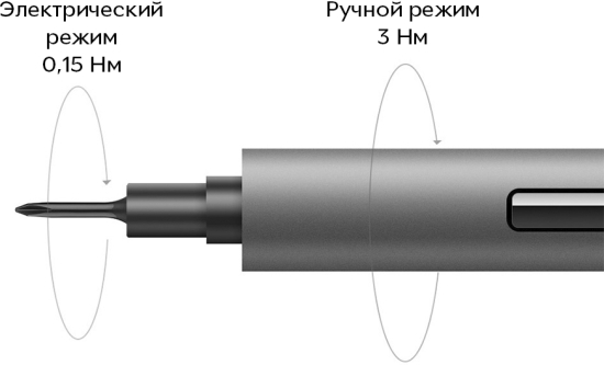 Електрична смарт-викрутка Xiaomi Wowstick 1F+ 69 предметів (6970157610091)