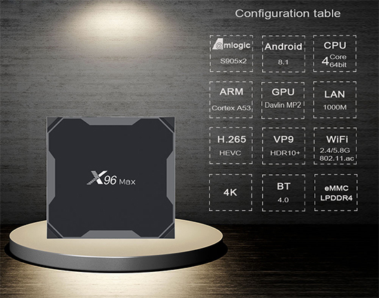 Стационарный медиаплеер X96 Max 4/32GB