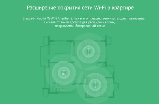 Xiaomi Mi WiFi Amplifier 2